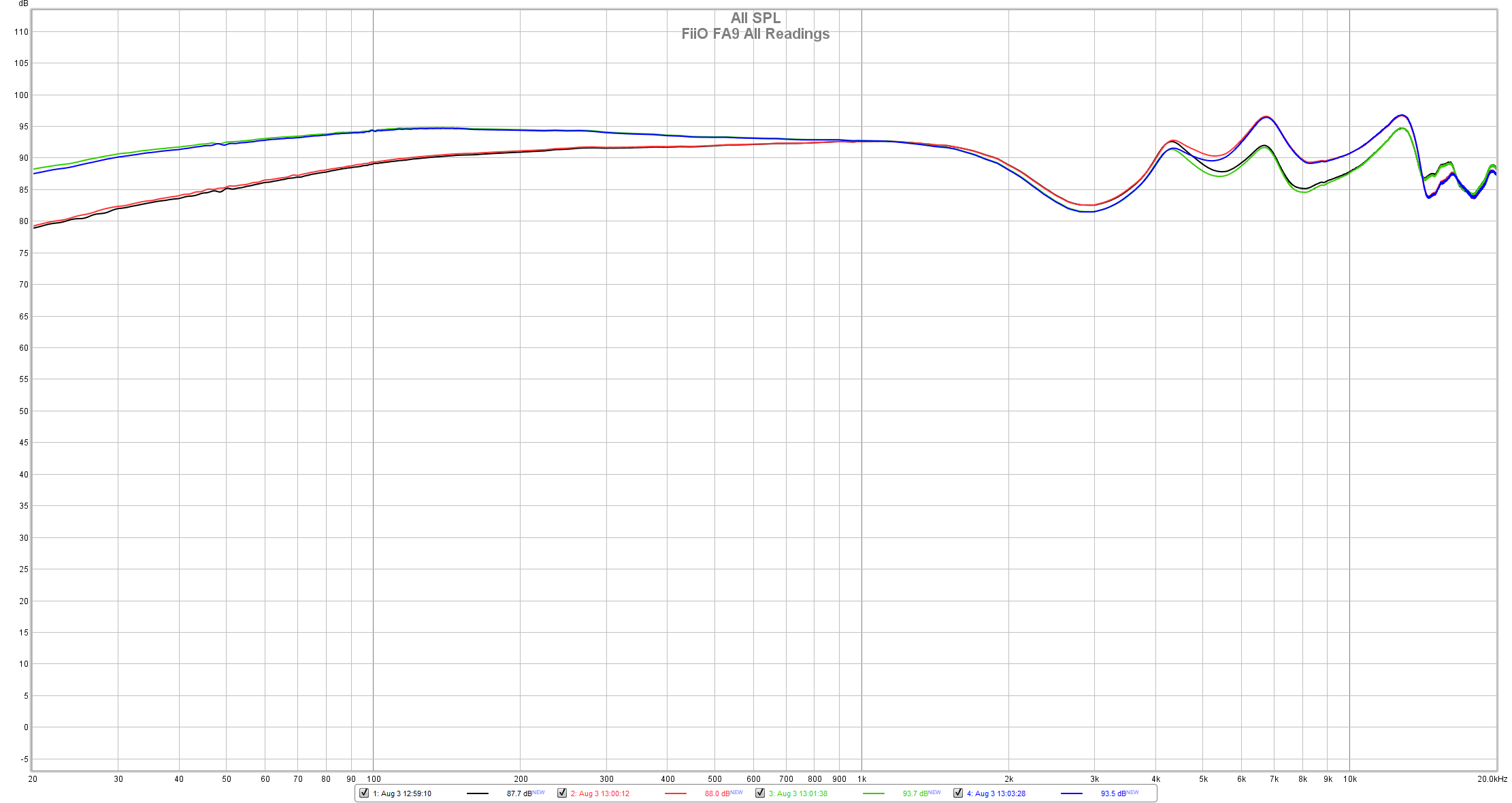 FiiO FA9 In-Depth IEM Review - Switch Me On!