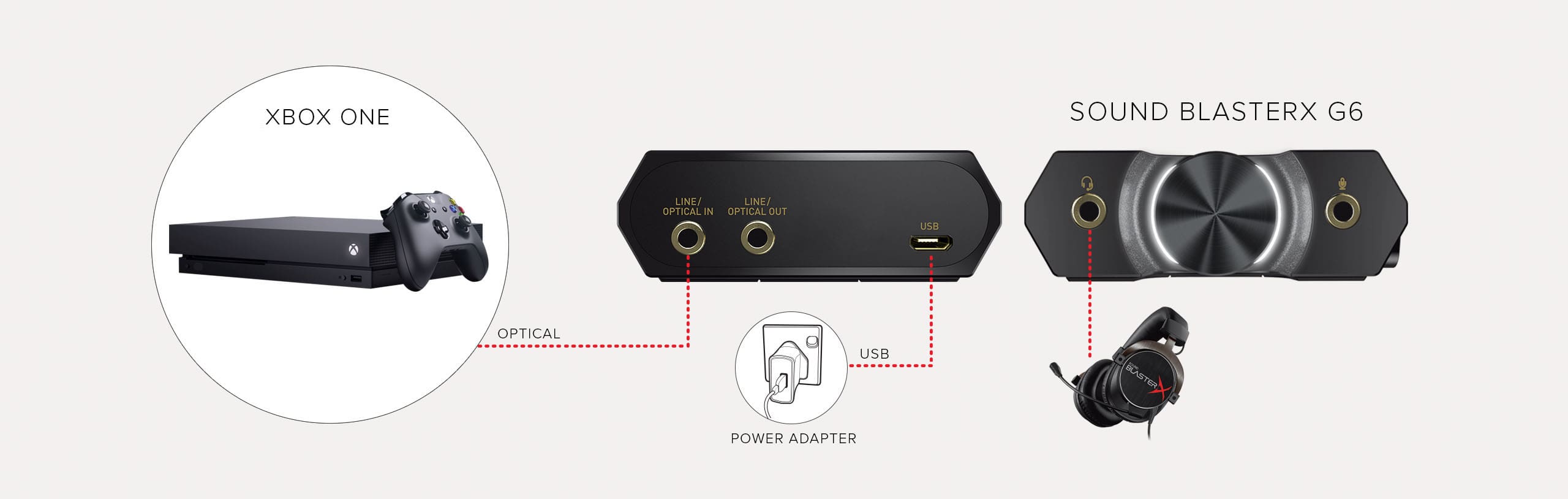 Creative Sound BlasterX G1 7.1 Portable HD Gaming USB DAC Sound Card SB1710  Neww