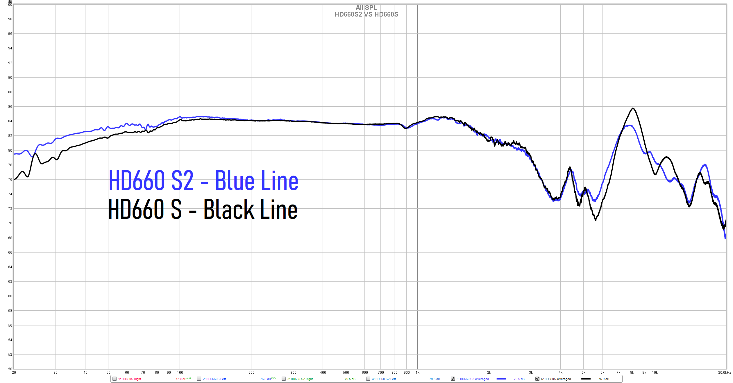 Sennheiser hd 660 2025 s frequency response