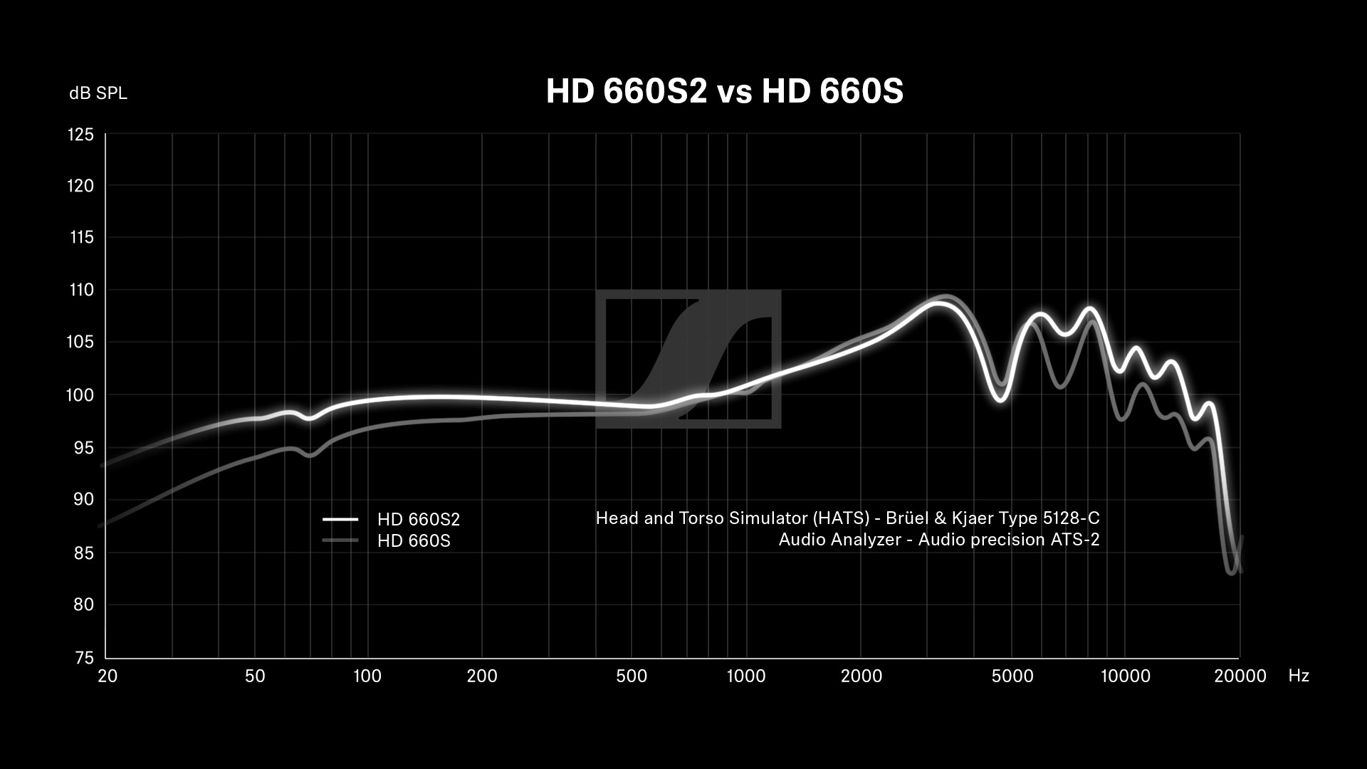 World Premiere Sennheiser HD 660S2 Review - The Saga