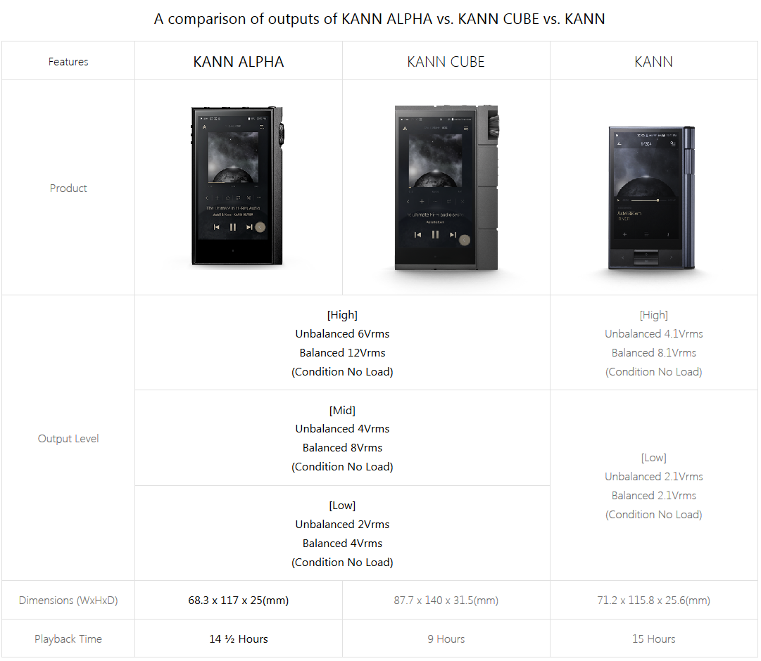 Astell&Kern embraces 4.4mm and LDAC codecs with their newest KANN