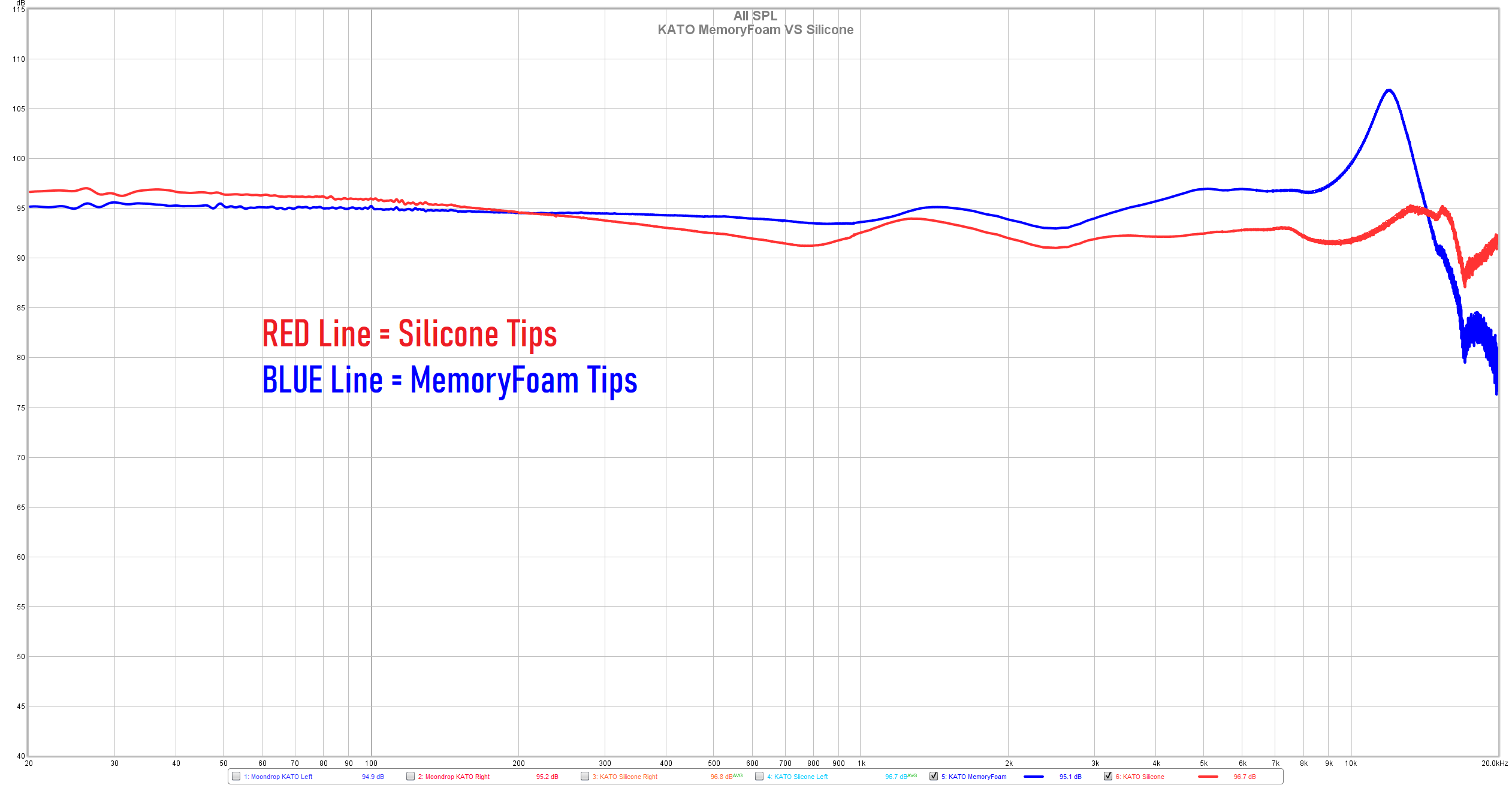 I decided to make my own Hybrid IEM foam/silicon tips, works amazingly  well. Made a guide for anyone who wants to try it. Best of both worlds! :  r/headphones