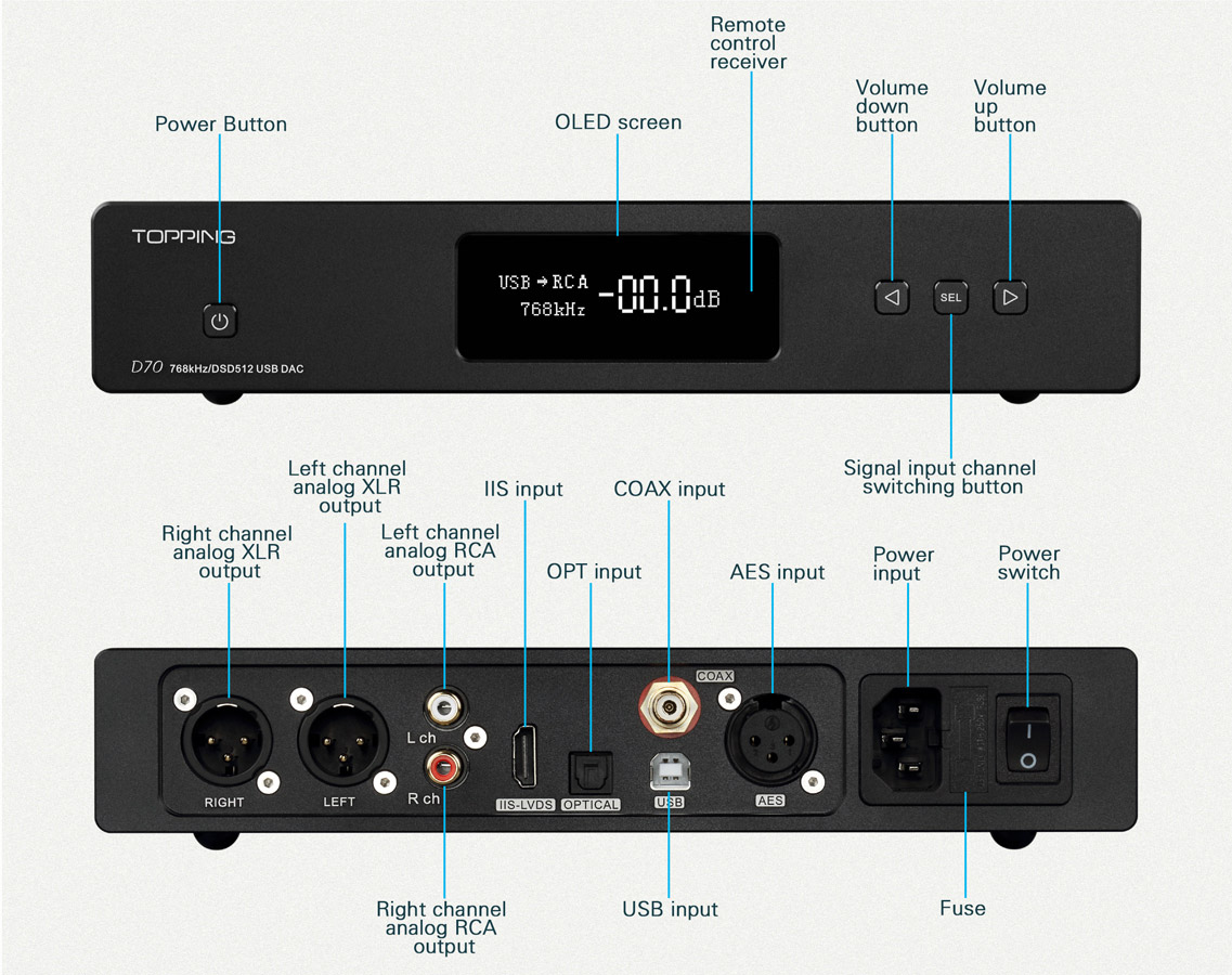 Topping D70 DAC Review - Soundnews