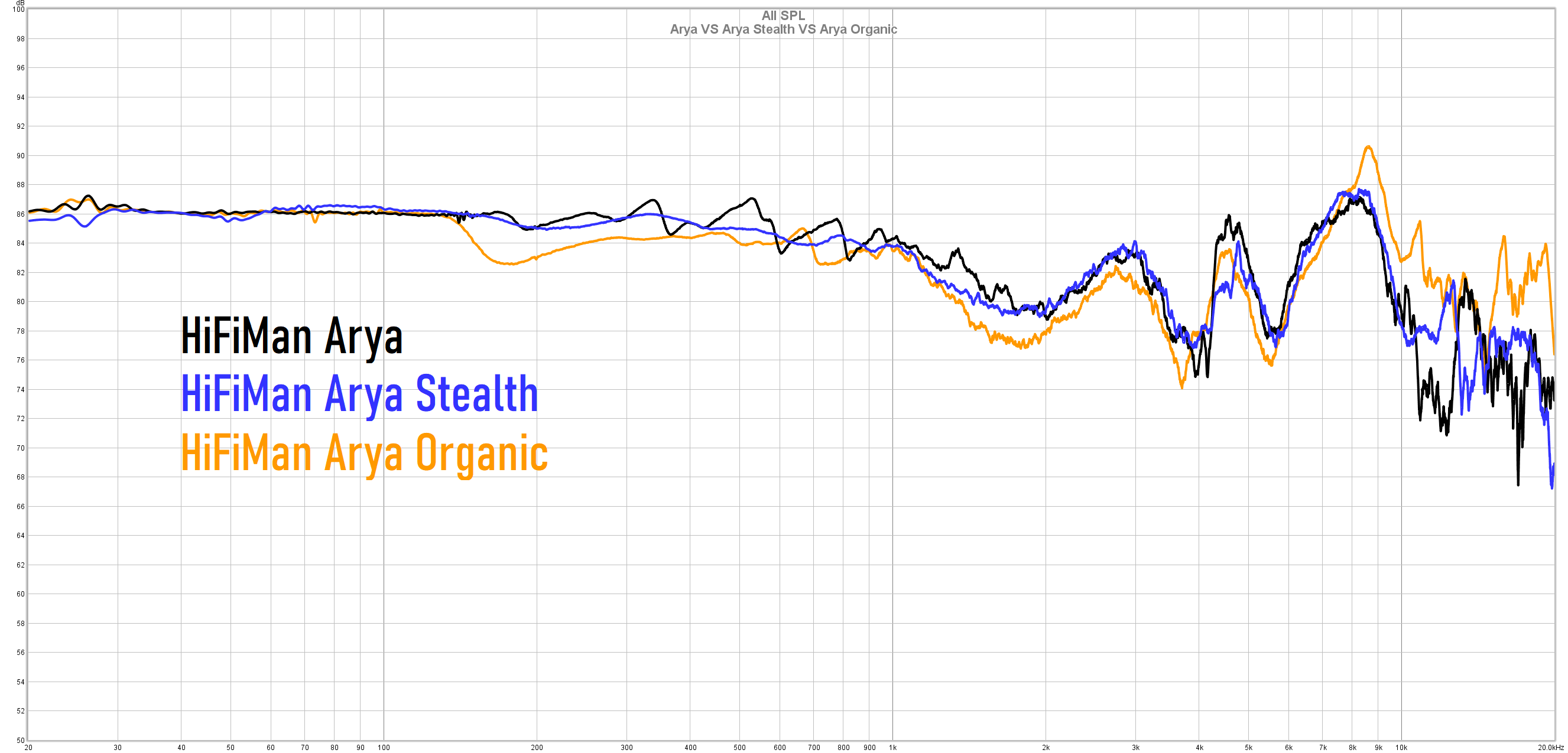 HiFiMan Arya Organic Review & Comparison - Soundnews